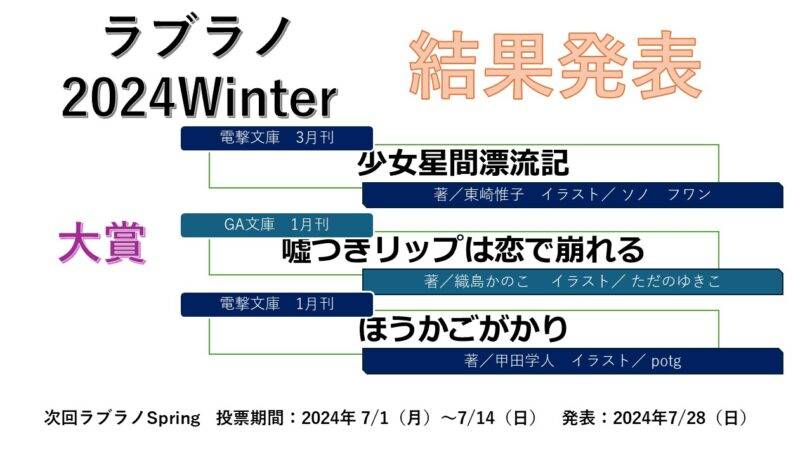 ラブラノ2024Winter結果発表 大賞は3作品『少女星間漂流記』『噓つきリップは恋で崩れる』『ほうかごがかり』